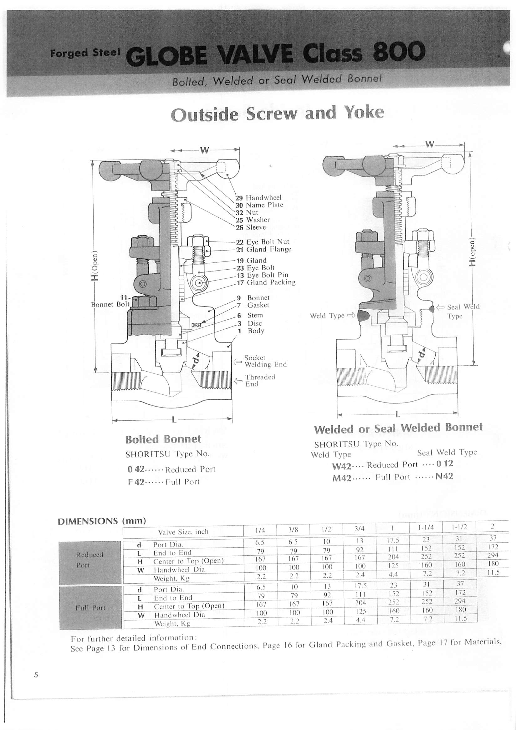 Globe Valve Class 800 Conval Hardware