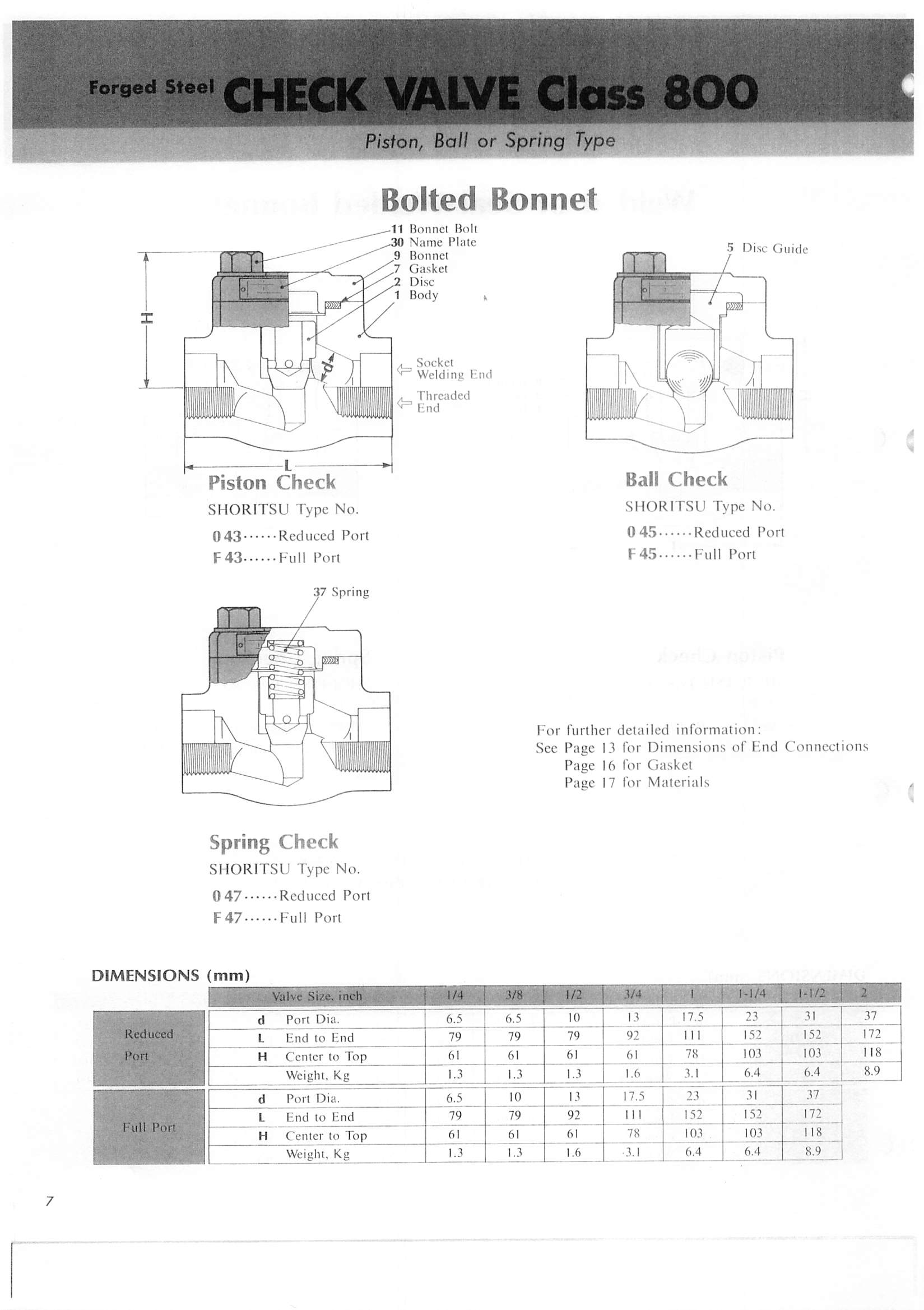 Check Valve Class 800 Conval Hardware