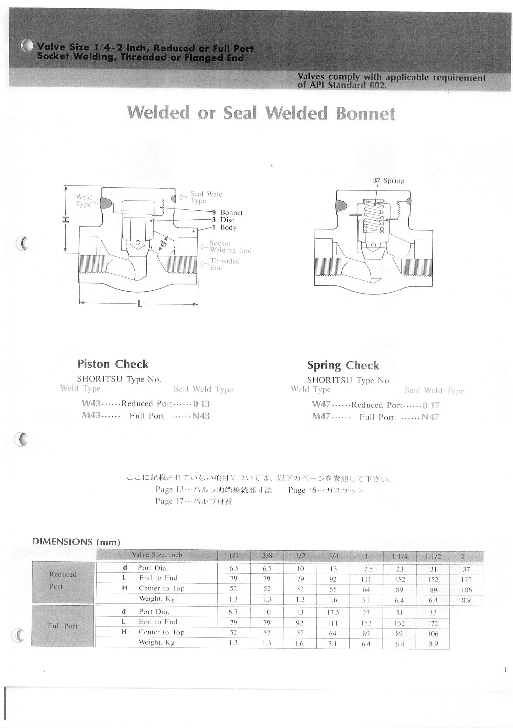 Check Valve Class 800 Conval Hardware
